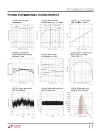 LTC2203IUK Datasheet Page 11