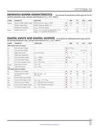 LTC2344MPUH-16#TRPBF Datenblatt Seite 5