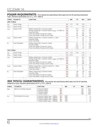 LTC2344MPUH-16#TRPBF Datenblatt Seite 6