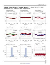 LTC2344MPUH-16#TRPBF Datenblatt Seite 9