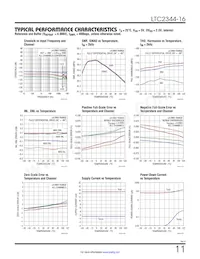 LTC2344MPUH-16#TRPBF Datenblatt Seite 11