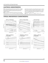 LTC6101HVAHMS8#TRPBF Datasheet Page 6