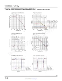 LTC6363IDCB#PBF Datasheet Pagina 14