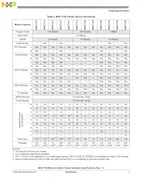 MAC7101MAG40 Datasheet Pagina 3