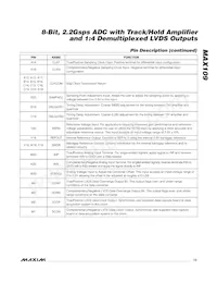 MAX109EHF-D Datasheet Page 13
