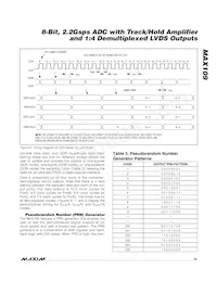 MAX109EHF-D Datasheet Page 19