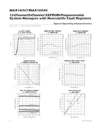 MAX16047ETN+CD2 Datasheet Pagina 8