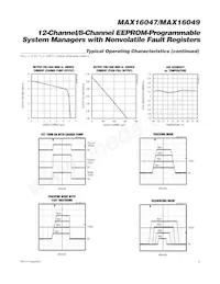 MAX16047ETN+CD2 Datasheet Pagina 9