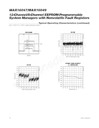 MAX16047ETN+CD2 Datasheet Pagina 10