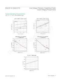 MAX16132H10B/V+ Datasheet Pagina 5