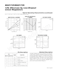 MAX1726EUK18+TG077 Datasheet Pagina 4