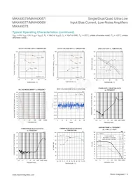 MAX40087AUT+ Datasheet Pagina 8