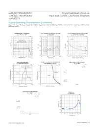 MAX40087AUT+ Datasheet Pagina 9