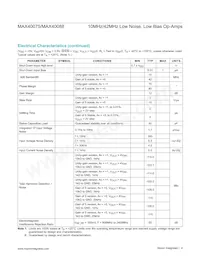 MAX40088AUT+ Datasheet Pagina 4