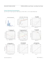 MAX40088AUT+ Datasheet Pagina 5