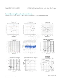 MAX40088AUT+ Datenblatt Seite 6