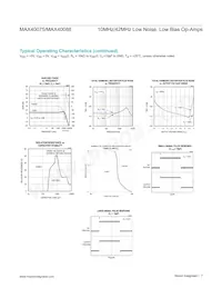 MAX40088AUT+ Datasheet Pagina 7