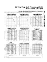 MAX4236EUT+TG24 Datasheet Page 7