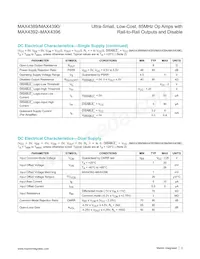 MAX4394EUD+TG24 Datasheet Pagina 3