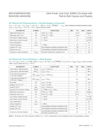 MAX4394EUD+TG24 Datasheet Pagina 5