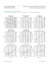 MAX4394EUD+TG24 Datasheet Page 6