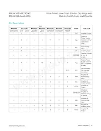 MAX4394EUD+TG24 Datasheet Pagina 10