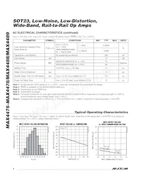 MAX4477AUA+G65 Datasheet Pagina 4