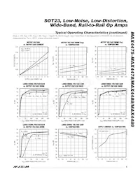 MAX4477AUA+G65 Datasheet Pagina 5