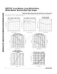 MAX4477AUA+G65 Datasheet Pagina 6