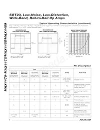 MAX4477AUA+G65 Datasheet Pagina 8