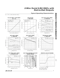 MAX518BESA+TG002 Datasheet Pagina 5