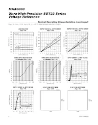 MAX6033CAUT50#G16 Datasheet Pagina 6