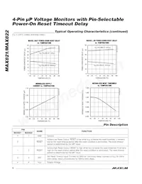 MAX821TUS/GG8 Datasheet Pagina 4