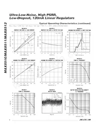 MAX8511EXK31+ Datasheet Pagina 4