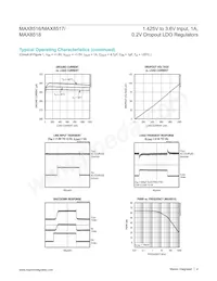 MAX8516EUB/GG8 Datasheet Pagina 4