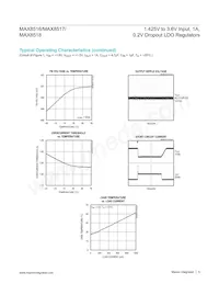 MAX8516EUB/GG8 Datenblatt Seite 5