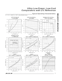 MAX934ESE+TG002 Datasheet Pagina 5