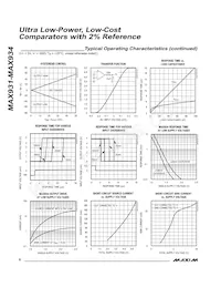 MAX934ESE+TG002 Datasheet Pagina 6