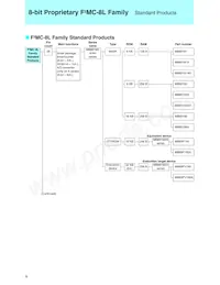 MB90561APMC-G-367-JNE1 Datenblatt Seite 8