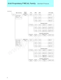 MB90561APMC-G-367-JNE1 Datasheet Pagina 10