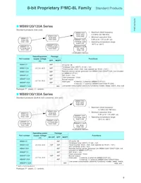 MB90561APMC-G-367-JNE1 Datasheet Page 11