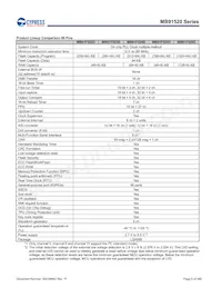 MB91F526LWEPMC-GSK5E2 Datasheet Pagina 6