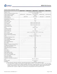 MB91F526LWEPMC-GSK5E2 Datenblatt Seite 7