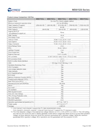 MB91F526LWEPMC-GSK5E2 Datasheet Pagina 8