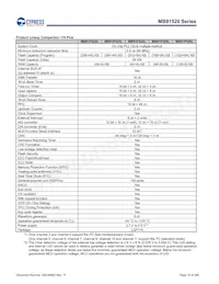 MB91F526LWEPMC-GSK5E2 Datasheet Page 10