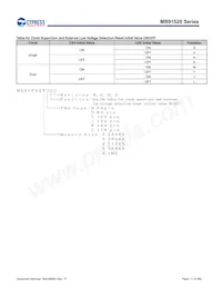 MB91F526LWEPMC-GSK5E2 Datasheet Pagina 11