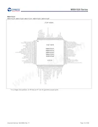 MB91F526LWEPMC-GSK5E2 Datasheet Pagina 14