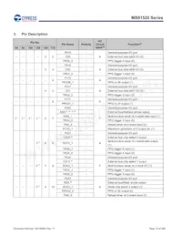 MB91F526LWEPMC-GSK5E2 Datasheet Page 18