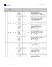 MB91F526LWEPMC-GSK5E2 Datasheet Page 19