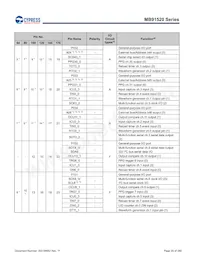 MB91F526LWEPMC-GSK5E2 Datasheet Pagina 20